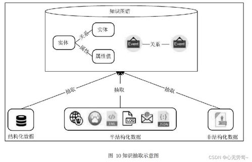 人工智能入門(mén)基礎(chǔ)概念 教你正確打開(kāi)人工智能世界的大門(mén)