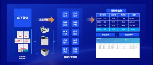 遠(yuǎn)光軟件 以全棧AI與軟硬一體構(gòu)筑人機(jī)共進(jìn)的智能生態(tài)系統(tǒng)